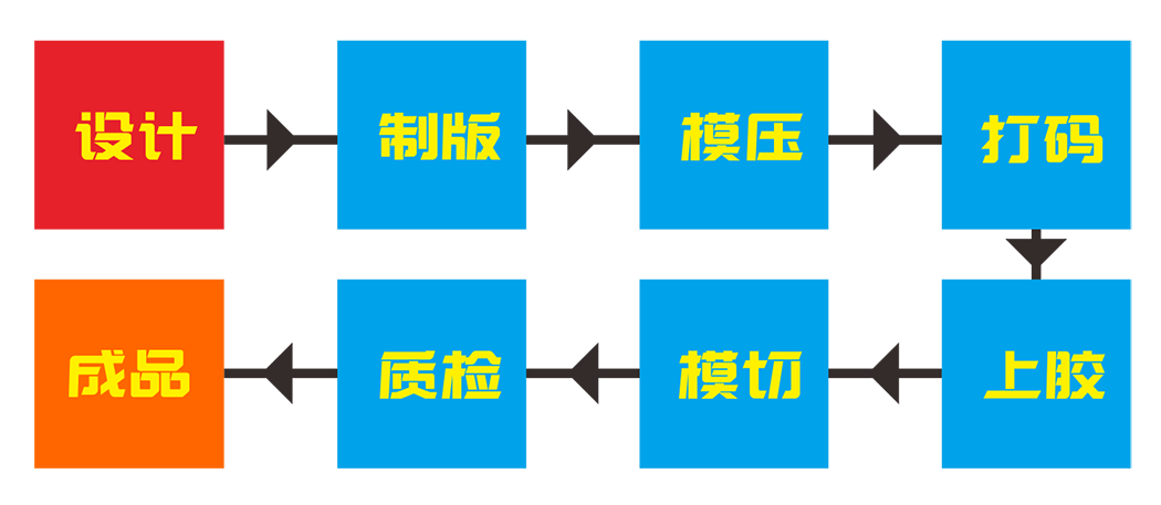 防偽標(biāo)簽制作步驟 防偽標(biāo)簽制作步驟